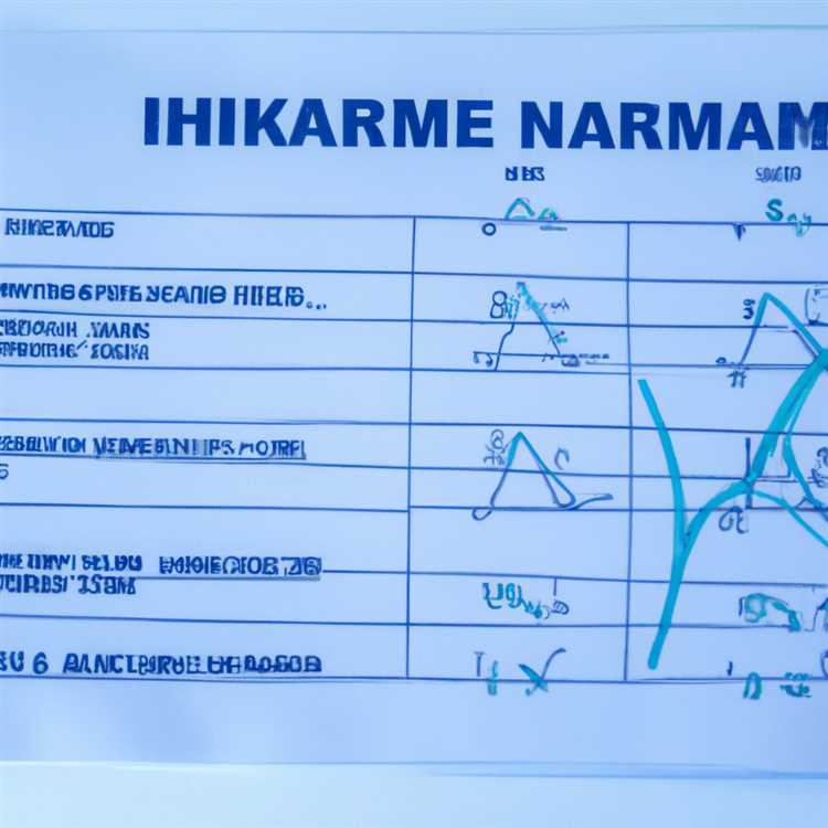 3. Прокачка базовых навыков